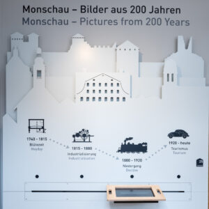 Eine vorgesetzte graue Wand mit der Silhouette von Monschau zeigt grafisch die Entwicklung der Stadt von der Tuchindustrie bis zum heutigen Tourismus. Davor ein seitwärts bewegbarer Monitor, der Bilder und Grafiken der Stadt aus der jeweiligen Periode zeigt.